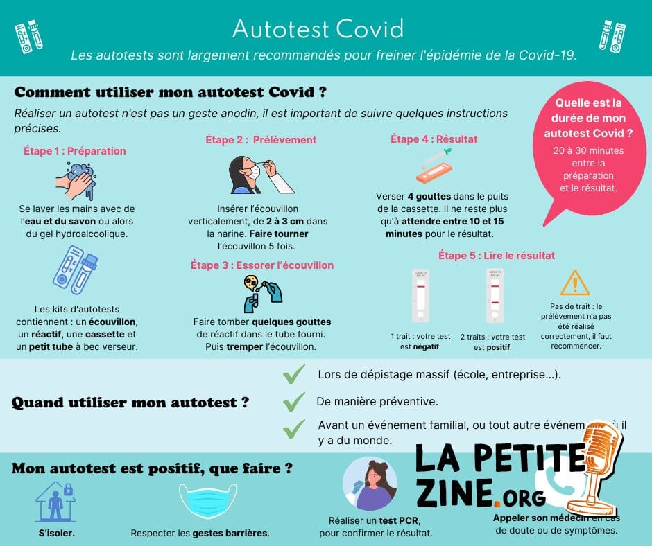 Autotest antigénique : tout savoir sur les autotests covid-19 1
