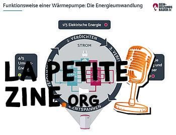Pompe à chaleur ou gaz : Fonctionnement de la pompe à chaleur Conversion d'énergie Graphique