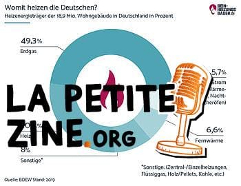 Pompe à chaleur ou gaz : graphique d'évolution du prix du gaz