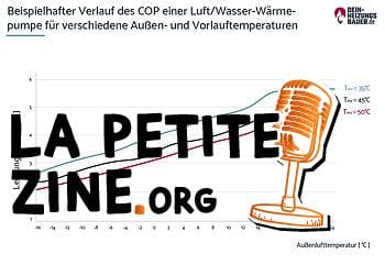 Radiateurs pompe à chaleur : Courbe COP