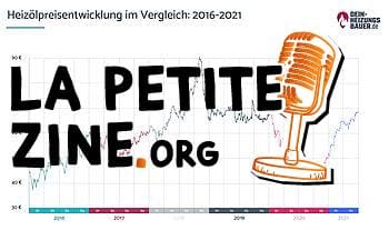 Consommation de mazout : Graphique montrant l'évolution des prix du mazout entre 2014 et 2017