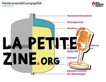 La pression de chauffage fluctue : graphique du vase d'expansion à membrane