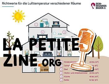 Chauffage éteint la nuit : graphique de la température de l'air de consigne