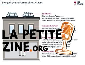 Rénovation énergétique des bâtiments anciens : graphique