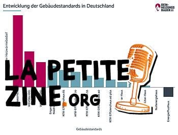 Développement des normes de construction en Allemagne Graphic
