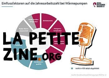 Facteurs d'influence Pompe à chaleur JAZ