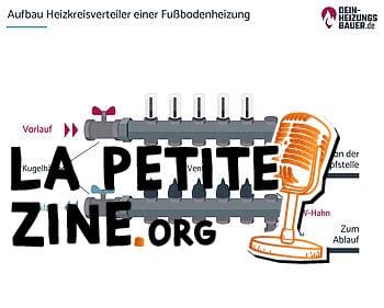 Structure du répartiteur de circuit de chauffage d'un système de chauffage par le sol