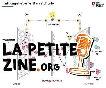 Principe de fonctionnement d'une pile à combustible Graphique