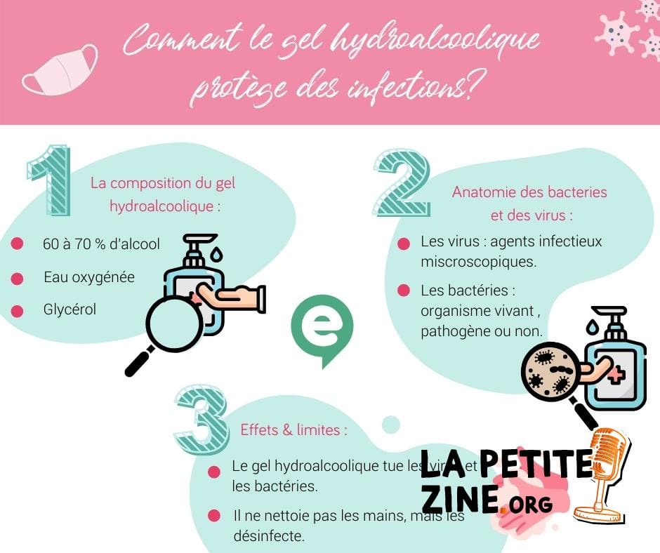 Comment choisir le bon gel hydroalcoolique ?