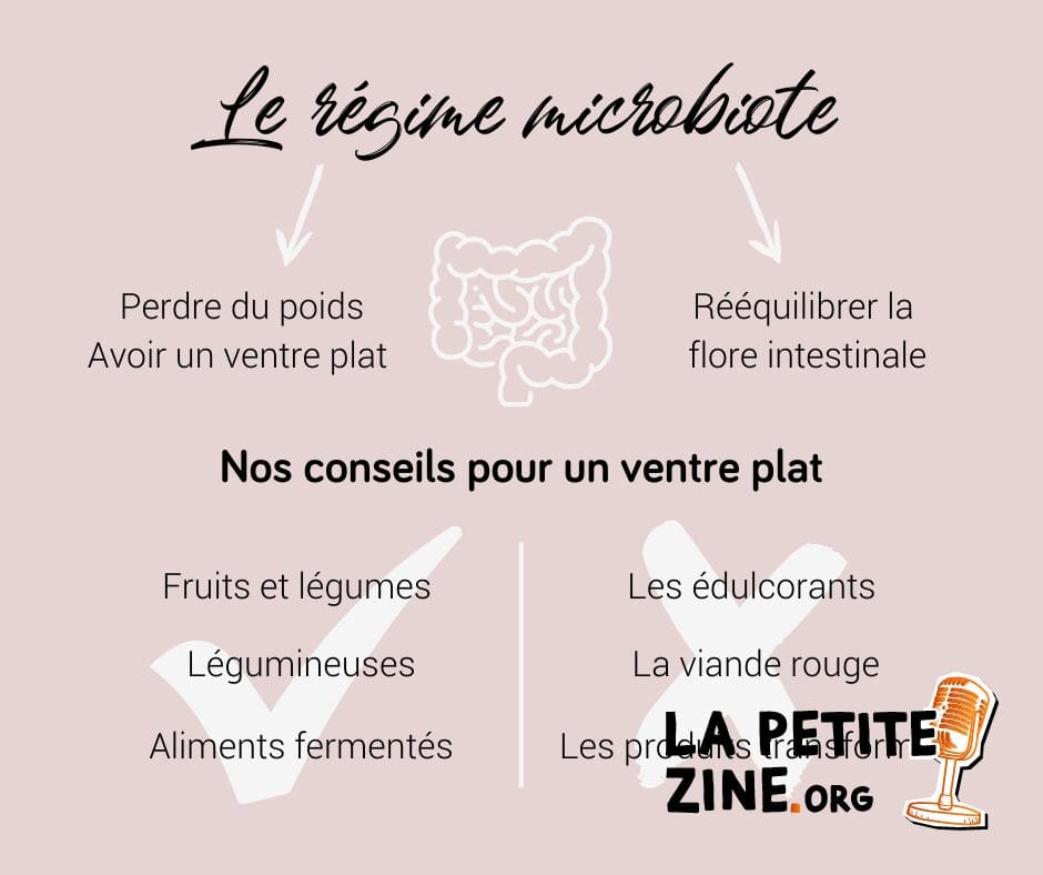 Exploration du lien entre le microbiote et la perte de poids avec un régime adapté 3