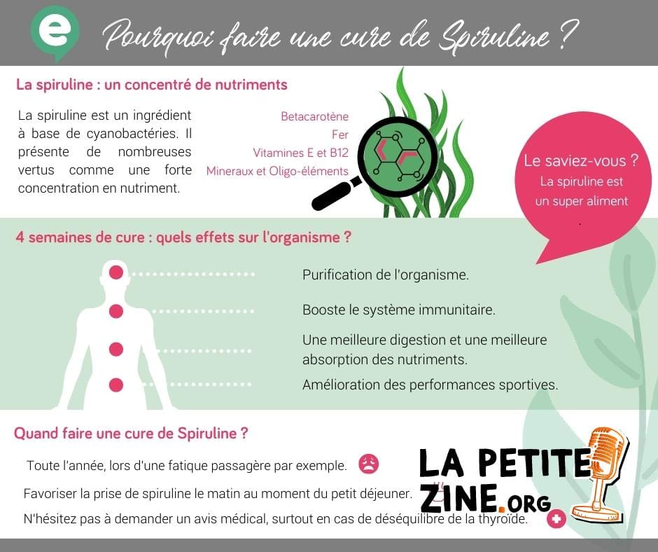 Quels sont les bienfaits d'une cure de spiruline ?
