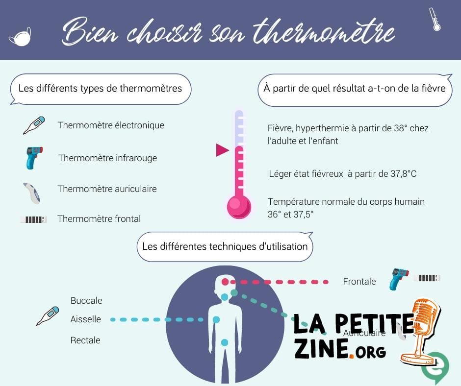 Quel thermomètre choisir ? 6