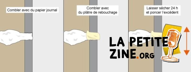 Combler le Trou 